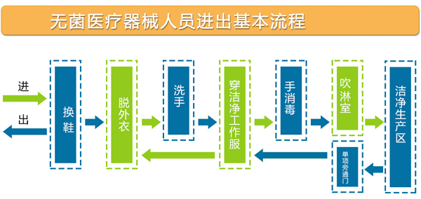 戳我试试