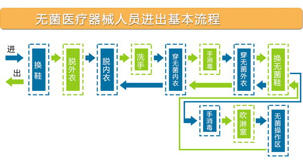 戳我试试